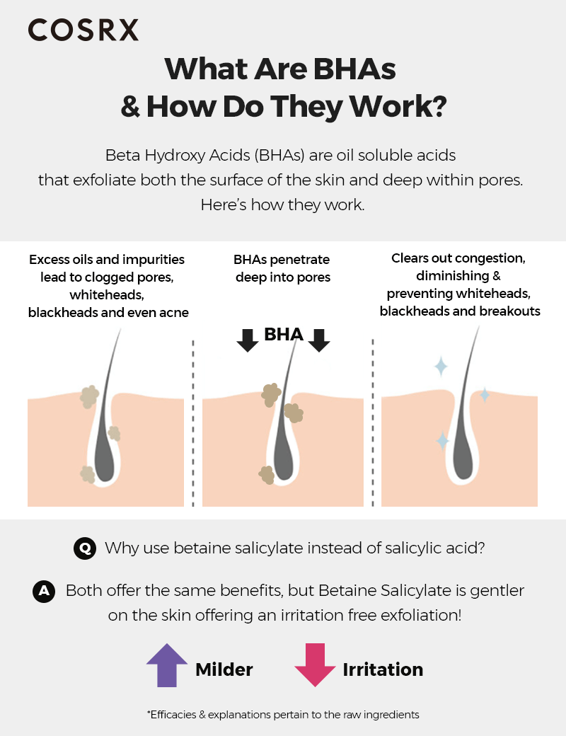 bha-blackhead-power-liquid-cosrx-official-6.gif
