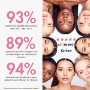 Routine Définitive Anti-Imperfections & Acné