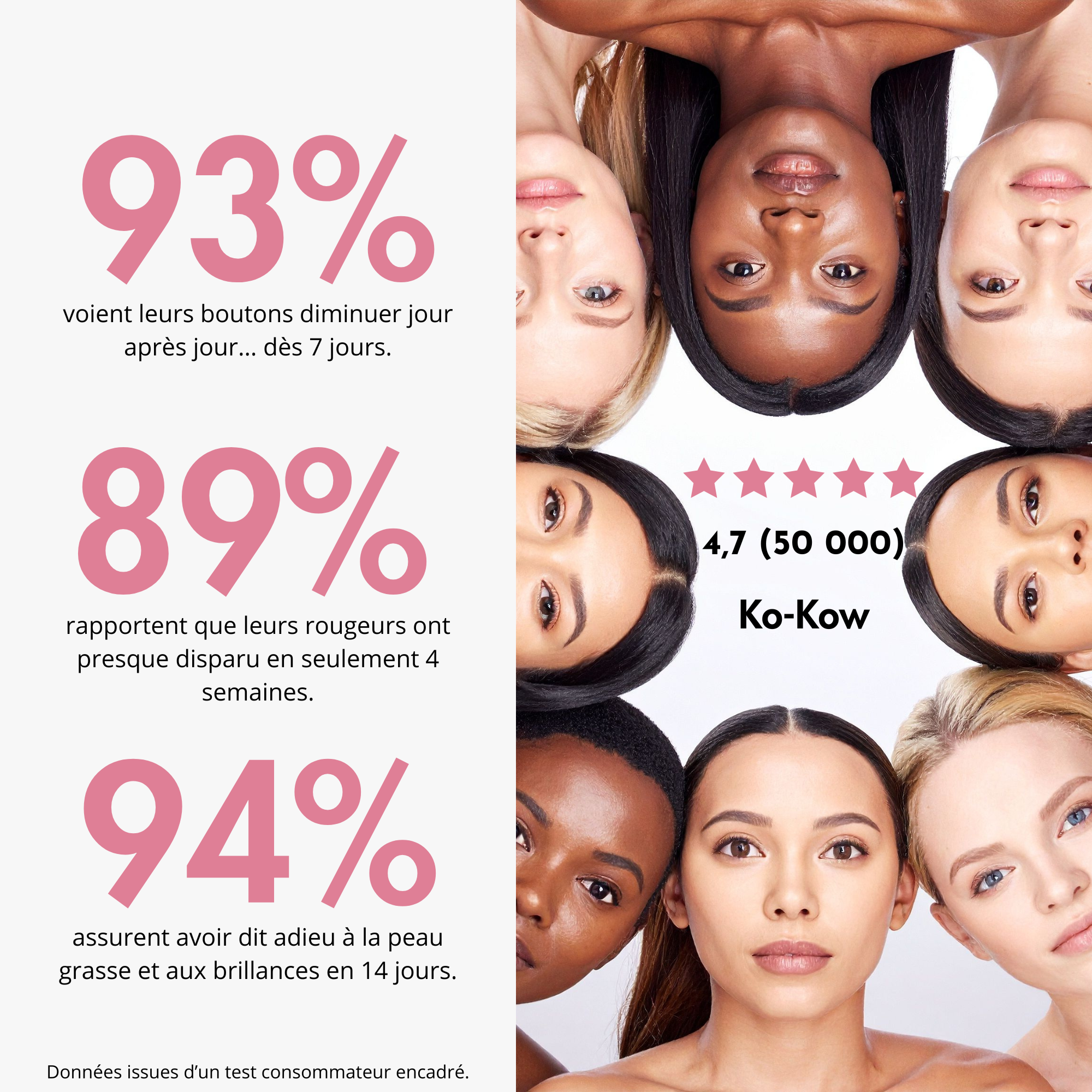 Routine Définitive Anti-Imperfections & Acné